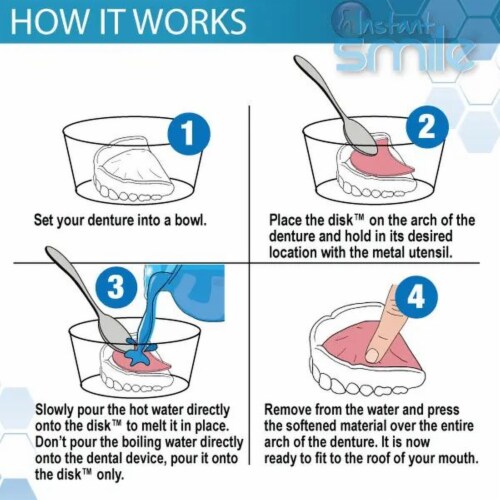 The Disk Denture Reliner Perspective: top