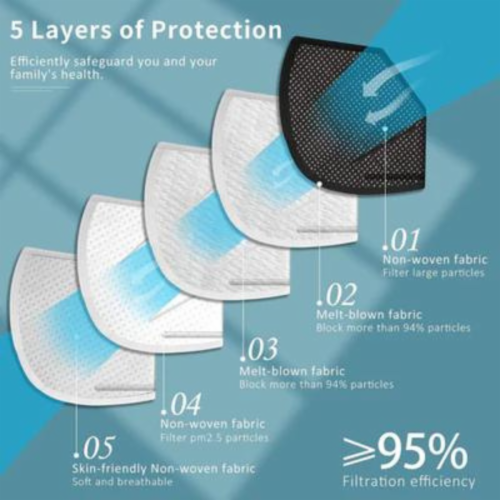 Kn95 5ply disposable face mask 50cts(Black) Perspective: top