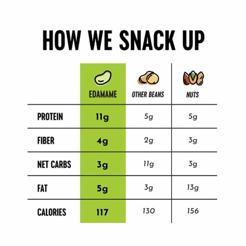 The Only Bean Crunchy Roasted Edamame - High Protein, 0.9oz 24 Pack Perspective: top