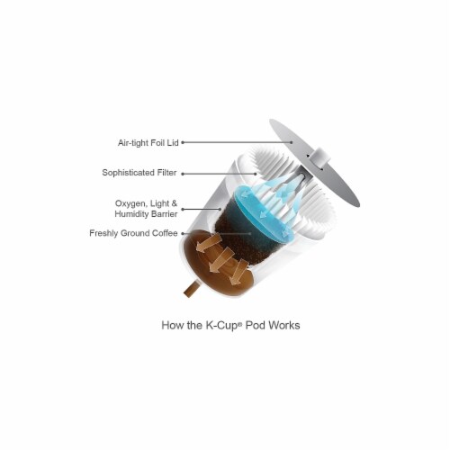 Tully's French Roast Coffee K-Cups Perspective: top