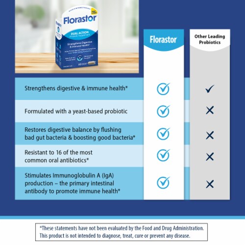 Florastor® Daily Probiotic Supplement Capsules 250mg Perspective: top