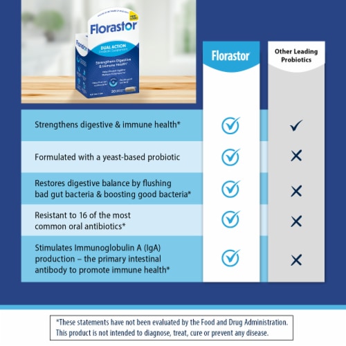 Florastor® Dual Action Probiotic Supplement Vegetarian Capsules Perspective: top