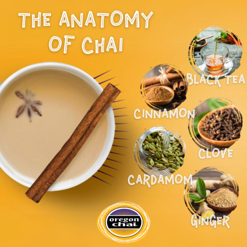 Oregon Chai® The Original™ Chai Tea Latte Packets Perspective: top
