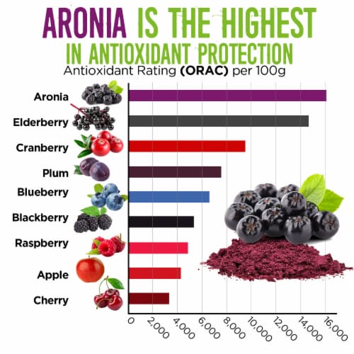 Aronia clearance juice benefits