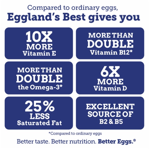 Eggland's Best Classic Large White Eggs, 24 count Perspective: top