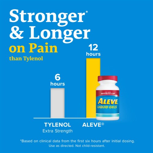 Aleve Naproxen Sodium Pain Reliever Liquid Gels (Pack of 2) Perspective: top