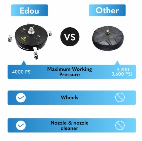 EDOU 20  Heavy Duty Pressure Washer Surface Cleaner | 4,000 PSI Max Perspective: top