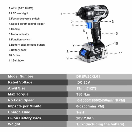 DEKO 20V Cordless Impact Wrench w/ Brushless Motor, Lithium Battery and .