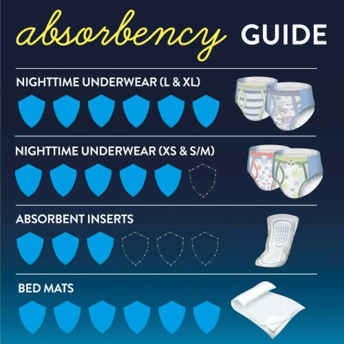 Boys' Nighttime Bedwetting Underwear, 11 Diapers - King Soopers