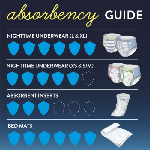 Boys' Nighttime Bedwetting Underwear, 44 Diapers - Kroger