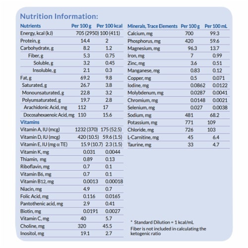 Nutricia KetoCal® Powder Perspective: top