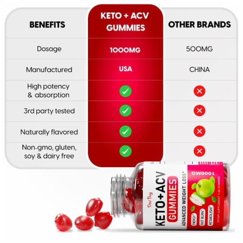 Keto ACV Gummies