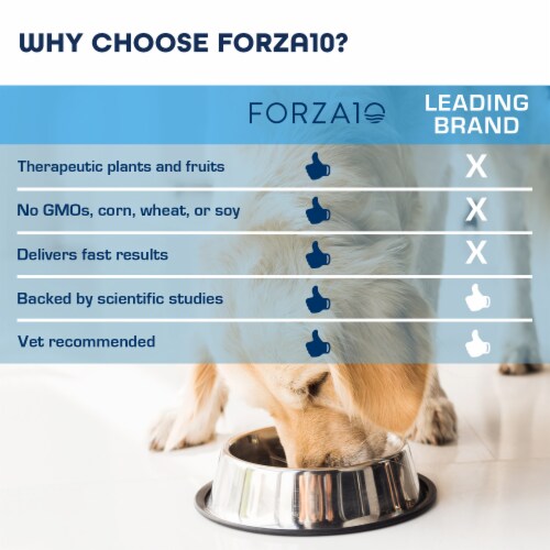 Forza10 Sensitive Digestion Care For Dogs Perspective: top