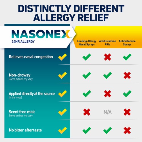 Nasonex 24HR Allergy Nasal Spray 24 Hour Non Drowsy Allergy Medicine Pack of 24 24 packs Harris Teeter