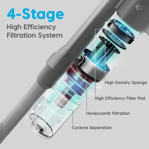 IRIS USA Rechargeable Cordless Stick Vacuum Cleaner with Replaceable Rechargeable Battery Perspective: top