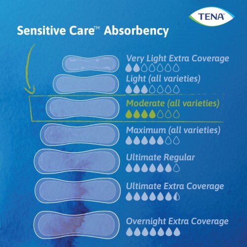 TENA® Intimates® Moderate Incontinence Pads Perspective: top