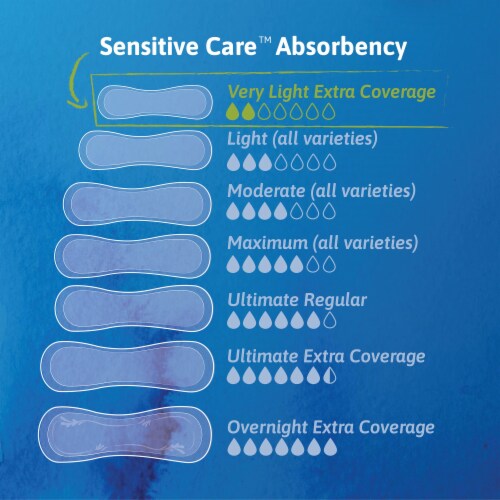 TENA Intimates Very Light Female Incontinent Pad Very Light Long 9 L 54291, 50 Ct Perspective: top