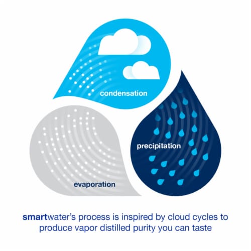 Smartwater® Vapor Distilled Electrolyte Premium Bottled Water Perspective: top