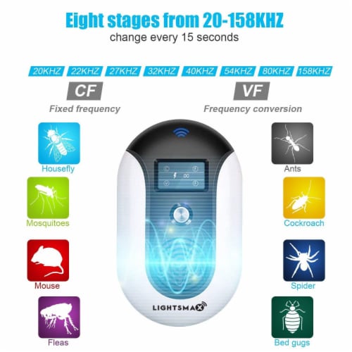 Ultrasonic Pest Repeller Electronic Plug in Indoor Pest Repellent