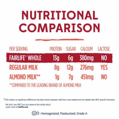 fairlife Whole Lactose Free & High-Protein Ultra-Filtered Milk Perspective: top