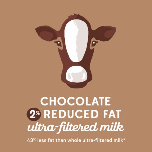 Fairlife 2% Chocolate Lactose Free & High-Protein Ultra-Filtered Milk Perspective: top