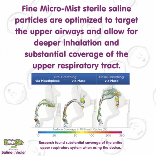 Boogie® Drug Free Micro-Mist Saline Inhaler Perspective: top