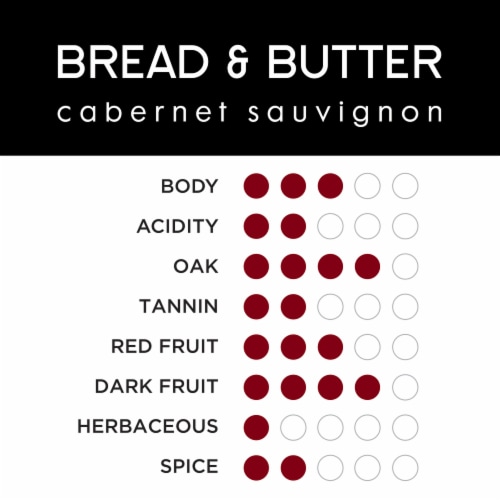 Bread & Butter Cabernet Sauvignon Perspective: top