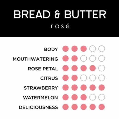 Bread & Butter Rose Perspective: top