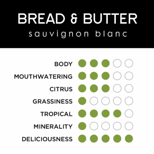 Bread & Butter Sauvignon Blanc Perspective: top