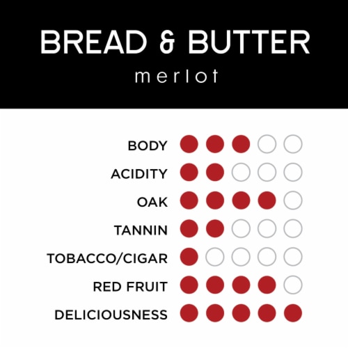 Bread & Butter Merlot California Red Wine Perspective: top