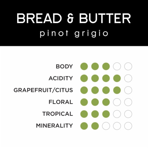 Bread & Butter Pinot Grigio Perspective: top