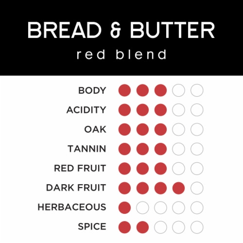 Bread & Butter Red Blend Perspective: top
