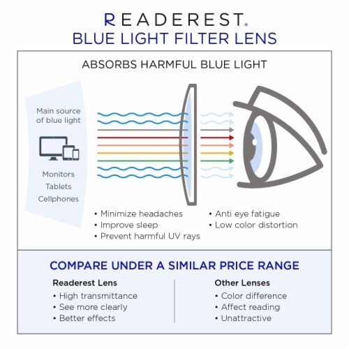 Readerest Brown/Blue Light Blocking Reading Glasses (0.00 Magnification) Computer Glasses Perspective: top