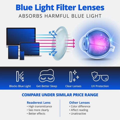 Readerest Black Round Light Blocking Reading Glasses (Zero Magnification) Computer Glasses Perspective: top