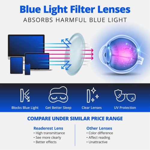 Readerest Black Reading Glasses (1.75 Magnification)- Computer Eyeglasses Perspective: top