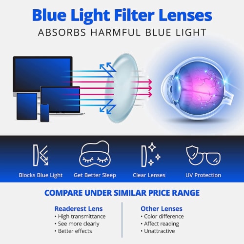 Readerest Clear Blue Light Blocking Reading Glasses 2.50 Mag Stylish Computer Eyeglasses 2.5 Ralphs
