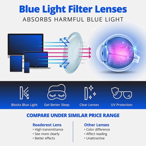 Readerest Light Blue Blocking Reading Glasses (1.75 Magnification) Perspective: top