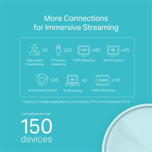 TP-Link Whole Home Mesh WiFi System Perspective: top