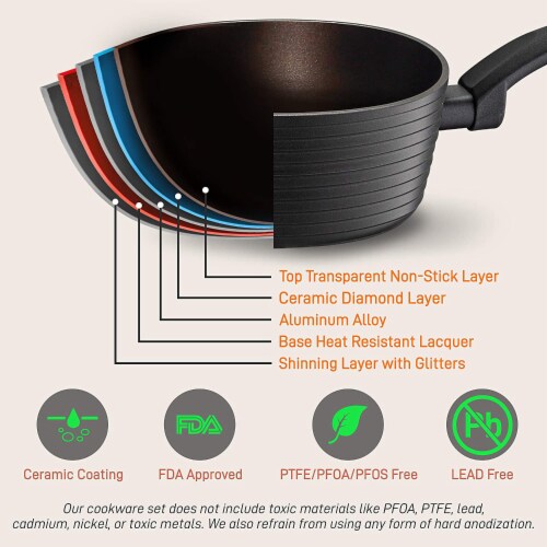 NutriChef Ridge Line Nonstick Kitchen Cookware Pots and Pan, 12 Piece