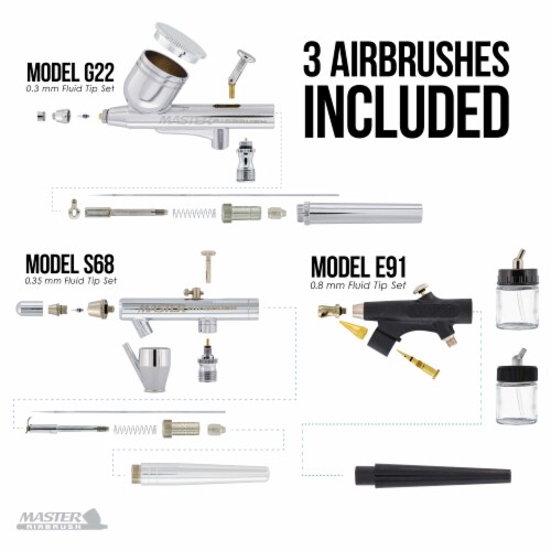 Dual Fan Air Compressor Cake Decorating System Kit with 3 Airbrushes, 4 Food Coloring Set Perspective: top