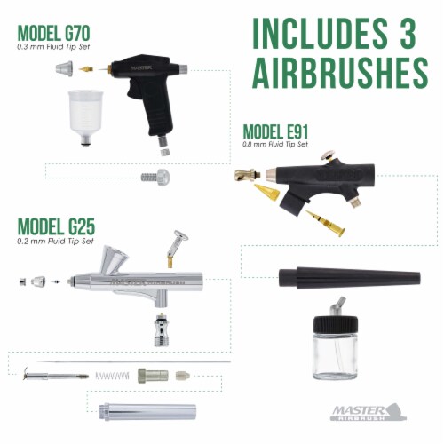 Dual Fan Air Compressor Pro Cake Decorating System Kit - 3 Airbrushes, 12 Food Coloring Set Perspective: top