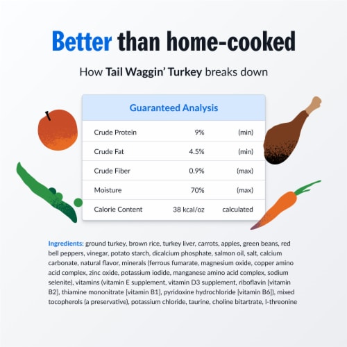 PetPlate Human-Grade Turkey Entrée Fresh Dog Food For All Life Stages Perspective: top