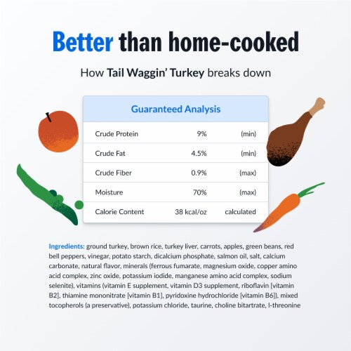 PetPlate Human-Grade Turkey Entrée Fresh Dog Food For All Life Stages Perspective: top