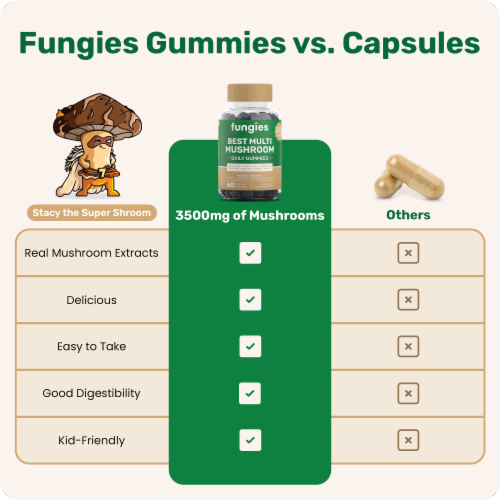 Fungies® Best Multi Mushroom Daily Gummies Perspective: top