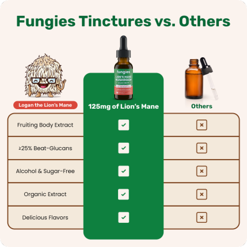Fungies® Lion's Mane Mushroom Liquid Drops Chocolate Perspective: top