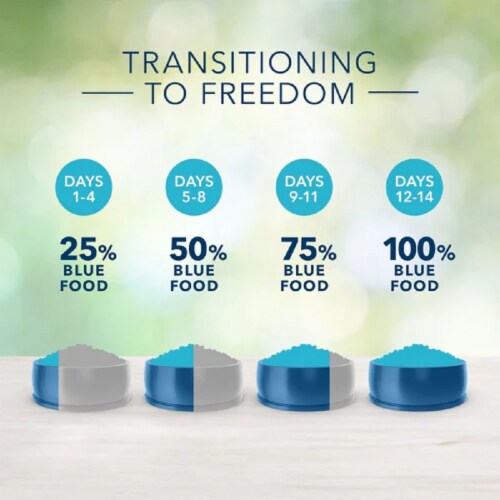 blue-buffalo-freedom-grain-free-chicken-recipe-puppy-dry-dog-food-1-ralphs
