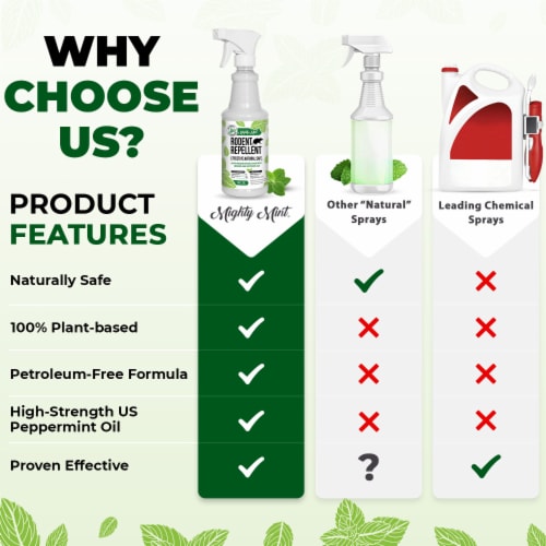 Mighty Mint® Rodent Repellant Spray Perspective: top