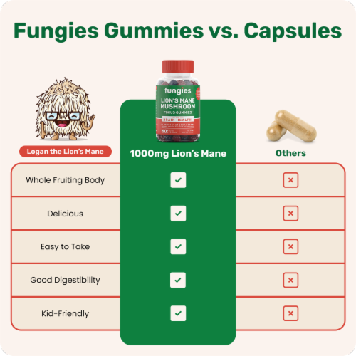 Fungies® Lion's Mane Mushroom Gummies Blueberry and Strawberry - 60 Pectin Gummies Perspective: top