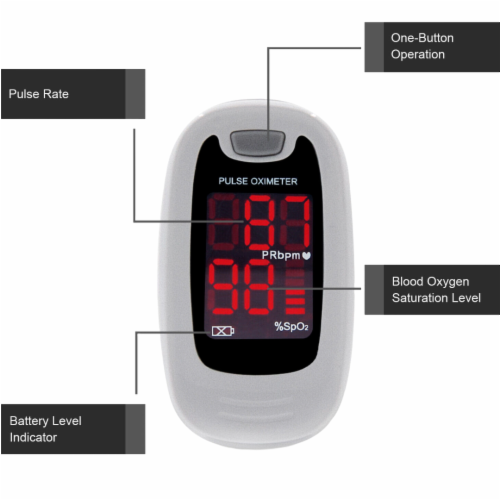 Finger Pulse Oximeter Blood Oxygen SpO2 Monitor PR PI Respiratory Rate Perspective: top