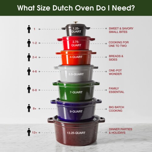 Staub Cast Iron 9-qt Round Cocotte - Grenadine Perspective: top